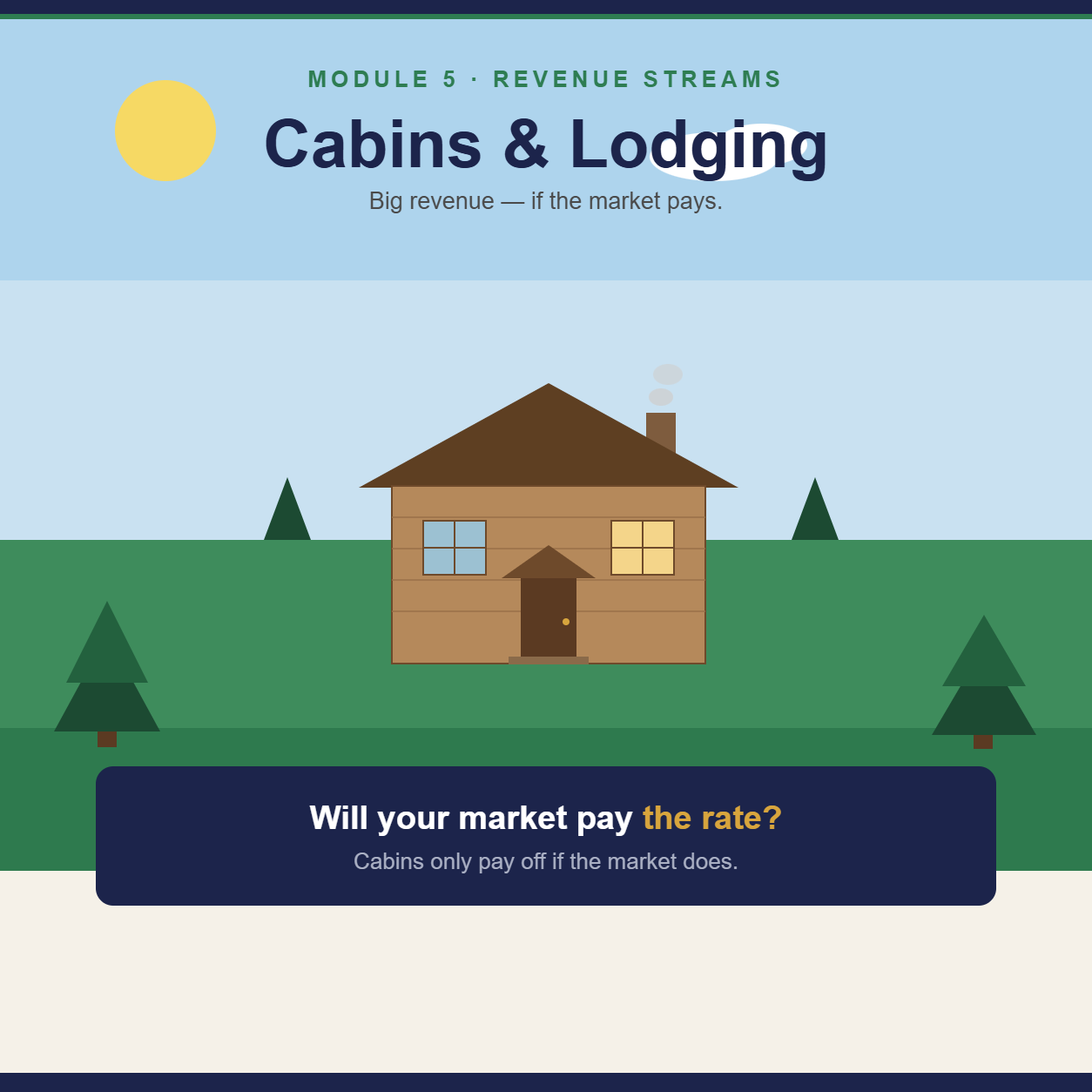 A log cabin in the pines — cabins and lodging revenue