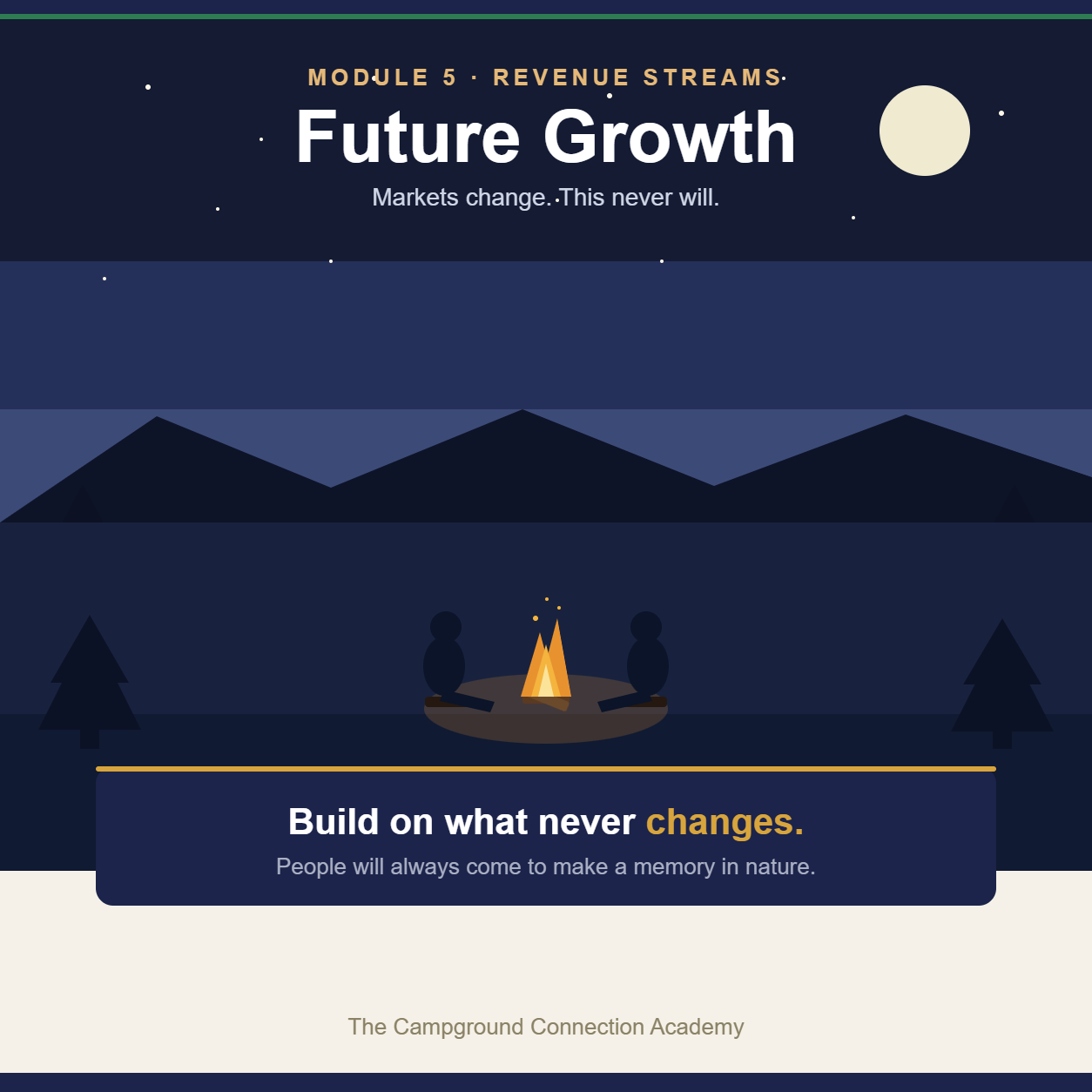 A family around a campfire under the stars — the constant demand that survives any market