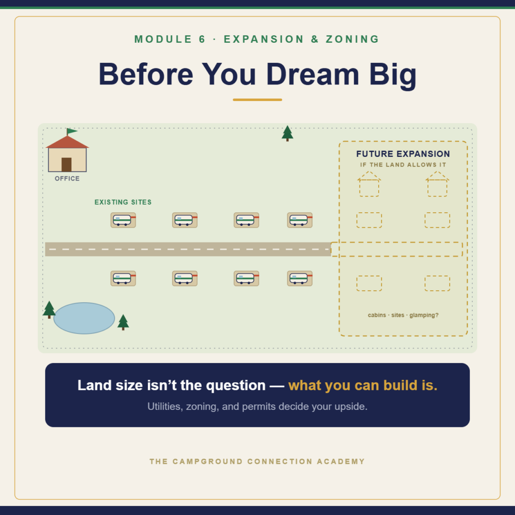 Campground master plan: existing sites and a dashed future expansion zone
