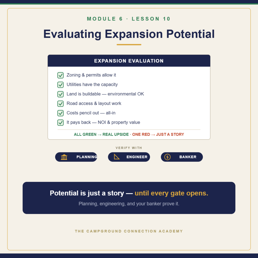 An expansion evaluation scorecard with green-checked gates, a verdict, and planning/engineer/banker advisors
