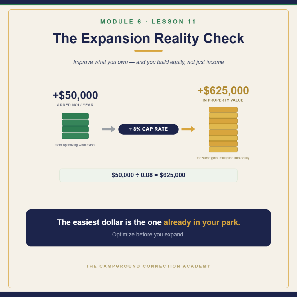 Equity multiplier: $50,000 added NOI divided by an 8 percent cap rate equals about $625,000 in added value