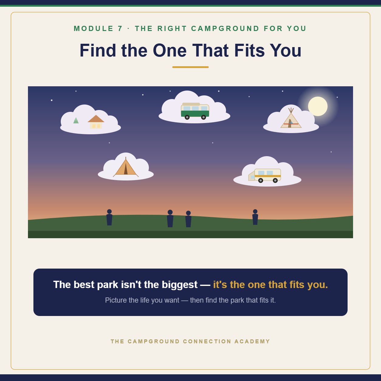 A twilight sky of clouds, each holding a way to camp (cabin, camper van, tee pee, tent, RV) above a few people dreaming