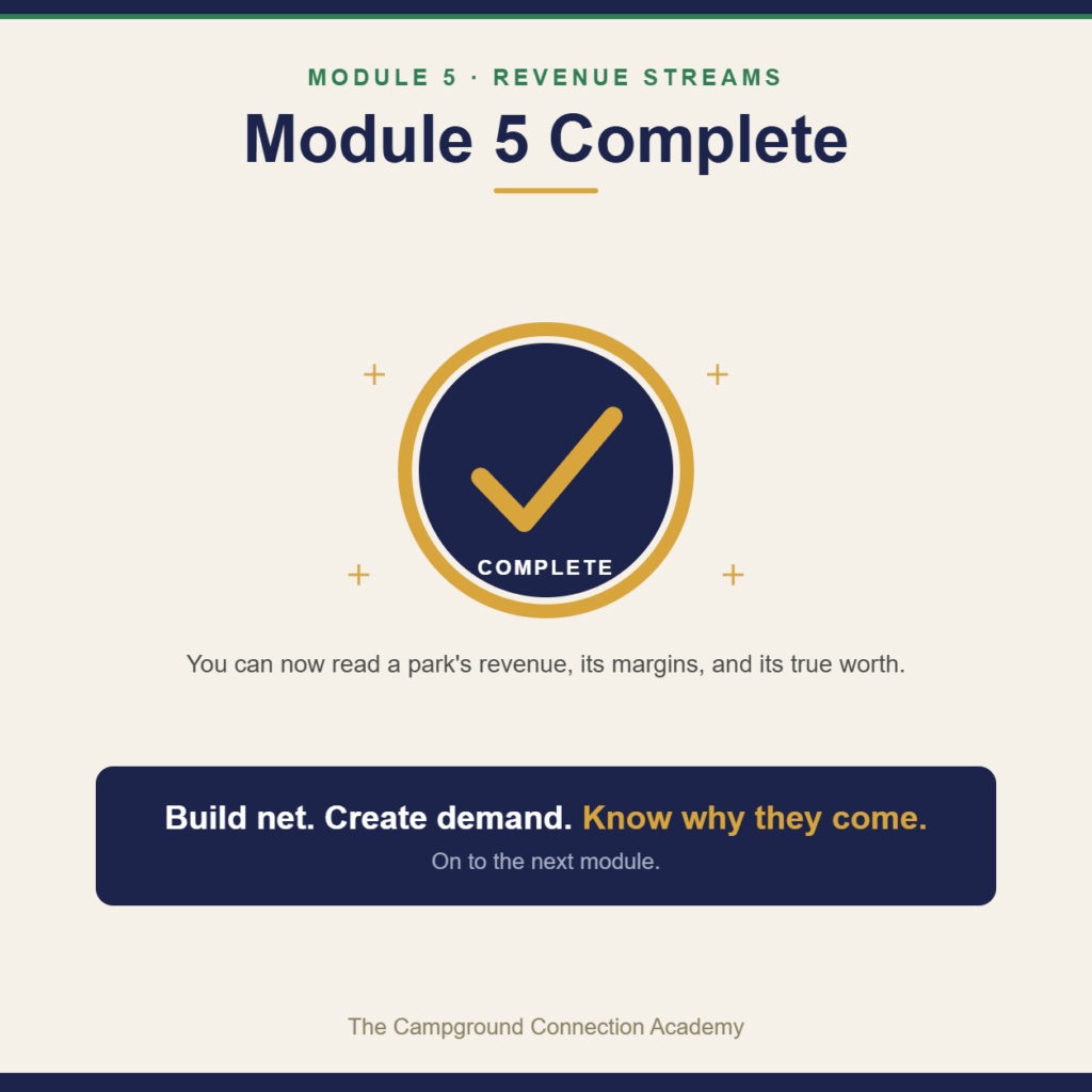 Module 5 complete badge — understanding revenue streams