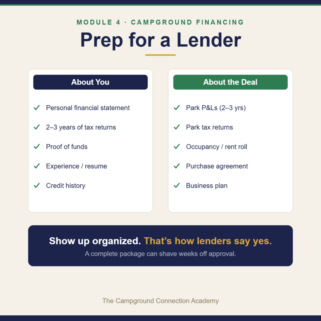Lender prep checklist: documents about you and documents about the park