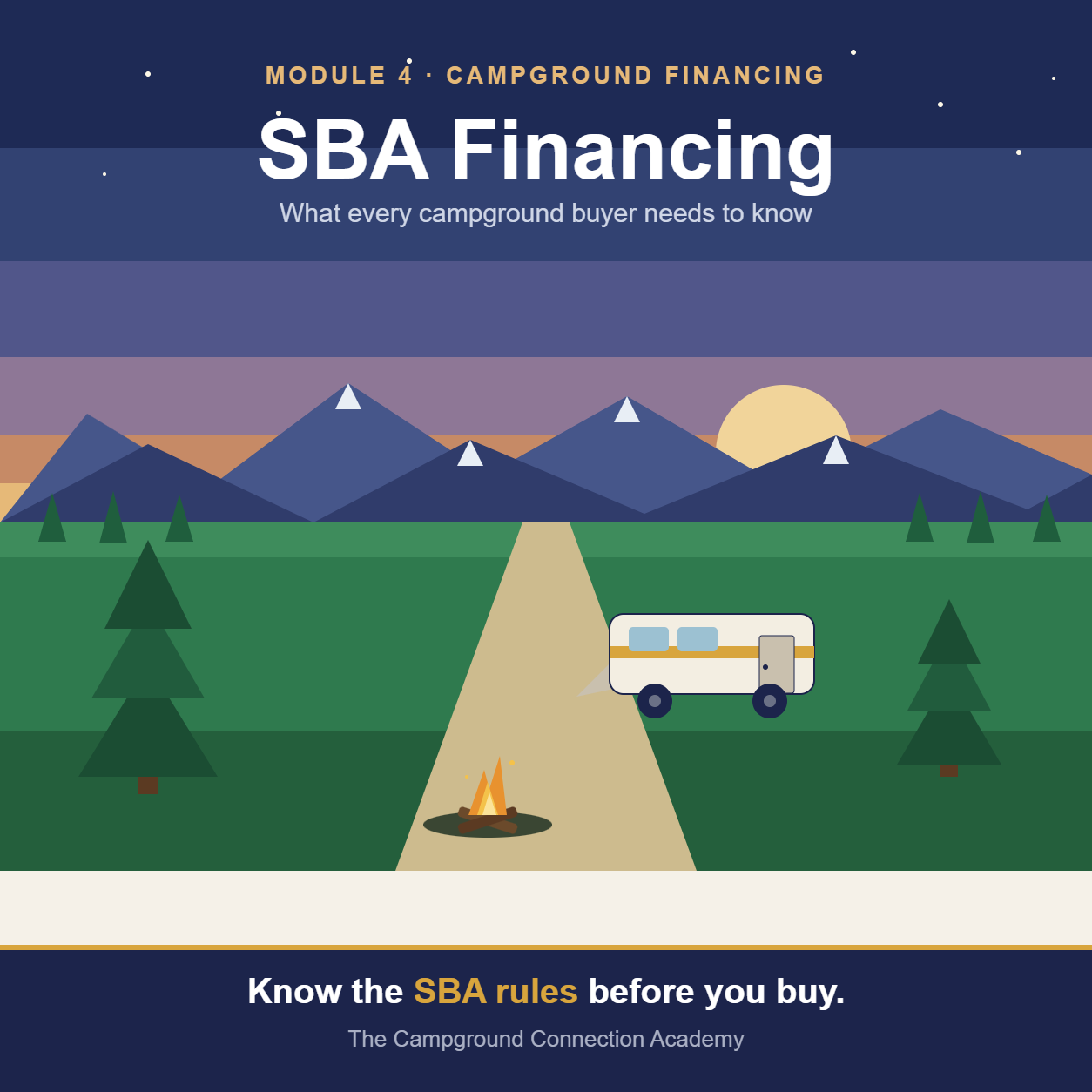 Campground at dusk — SBA Financing, Module 4