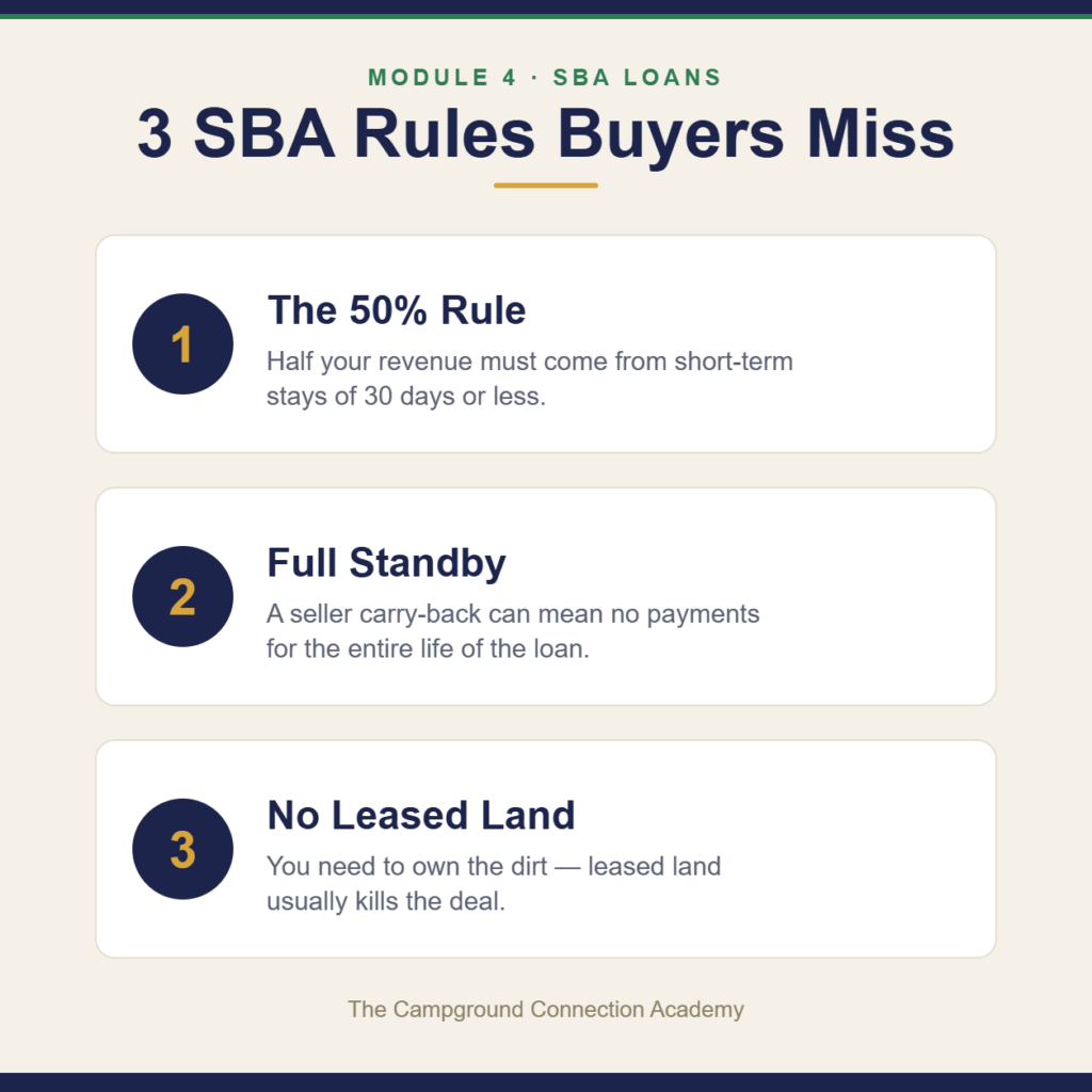 Three SBA rules buyers miss: the 50% rule, full standby seller financing, and no leased land