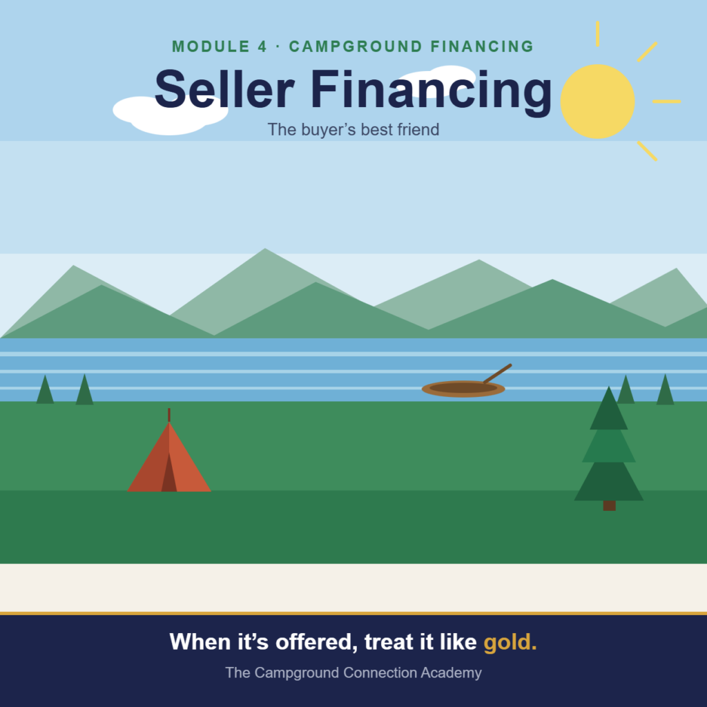 Lakeside campground with tent, canoe and pines — Seller Financing, Module 4