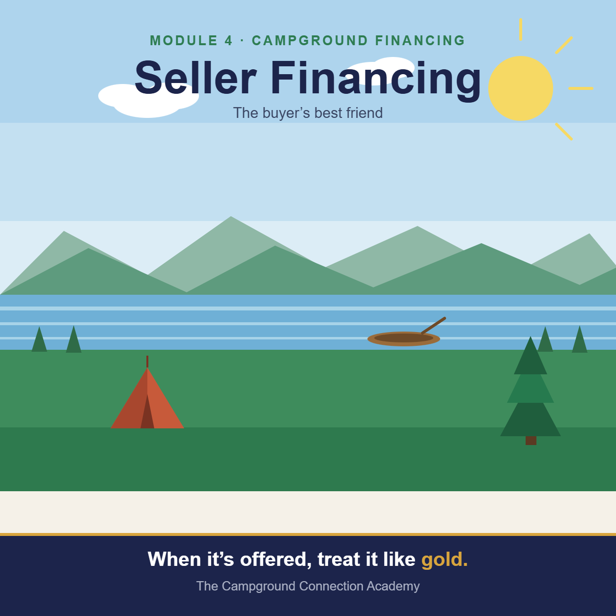 Lakeside campground with tent, canoe and pines — Seller Financing, Module 4